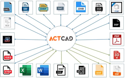 actcad-formats-features