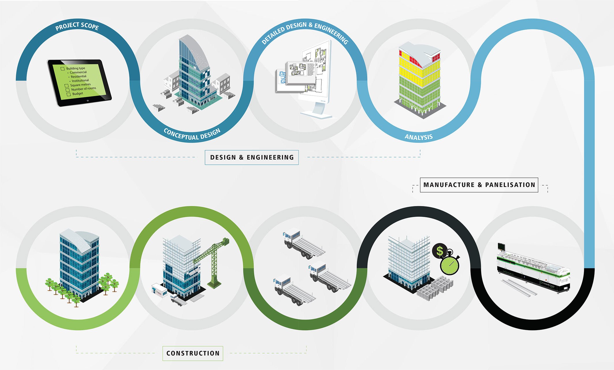 framecad process